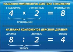 Стенд "Компоненты умножения и деления" - fgospostavki.ru - Белогорск
