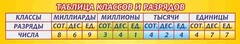 Стенд "Таблица классов и разрядов" - fgospostavki.ru - Белогорск