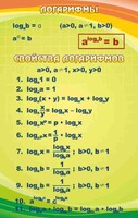 Стенд "Логарифмы" - fgospostavki.ru - Белогорск