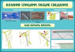 Стенд "Вязание спицами. Общие сведения" - fgospostavki.ru - Белогорск