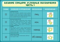 Стенд "Вязание спицами. Условные обозначения. Часть 1" - fgospostavki.ru - Белогорск