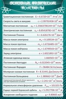 Стенд "Основные физические константы" - fgospostavki.ru - Белогорск