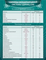 Стенд "Единицы международной системы СИ" - fgospostavki.ru - Белогорск