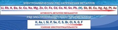 Стенд "Электрохимический ряд напряжений" - fgospostavki.ru - Белогорск