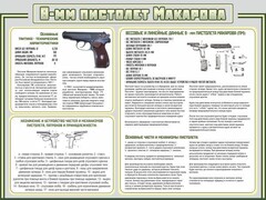 Стенд "Пистолет Макарова" - fgospostavki.ru - Белогорск