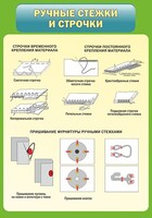 Стенд "Ручные стежки и строчки" - fgospostavki.ru - Белогорск