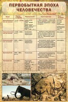 Стенд "Первобытная эпоха человечества" - fgospostavki.ru - Белогорск