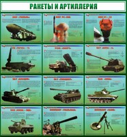 Стенд "Ракеты и артиллерия" - fgospostavki.ru - Белогорск