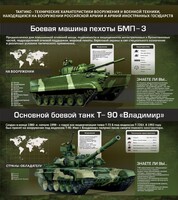 Стенд "Тактико-технические характеристики вооружения и военной техники" - fgospostavki.ru - Белогорск