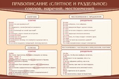 Стенд "Правописание союзов наречий местоимений" - fgospostavki.ru - Белогорск