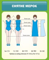 Стенд "Снятие мерок" Вариант 1 - fgospostavki.ru - Белогорск