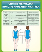 Стенд "Снятие мерок для конструирования фартука" - fgospostavki.ru - Белогорск