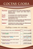 Стенд "Состав слова" - fgospostavki.ru - Белогорск