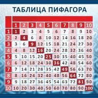 Стенд "Таблица Пифагора" Вариант 1 - fgospostavki.ru - Белогорск