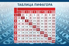 Стенд "Таблица Пифагора" Вариант 2 - fgospostavki.ru - Белогорск