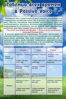 Стенд "Таблица всех времен в Passive Voice" - fgospostavki.ru - Белогорск