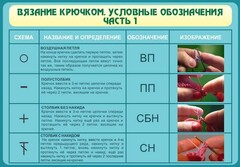 Стенд "Вязание крючком. Условные обозначения. Часть 1" - fgospostavki.ru - Белогорск