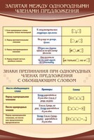 Стенд "Запятая между однородными членами предложения" - fgospostavki.ru - Белогорск