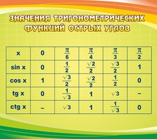 Стенд "Значения тригонометрических функций острых углов" - fgospostavki.ru - Белогорск
