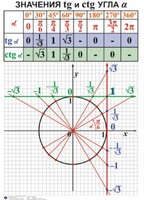 Комплект таблиц. Алгебра 7-11 класс - fgospostavki.ru - Белогорск