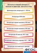 Кабинет русского языка и литературы - fgospostavki.ru - Белогорск