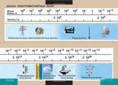 Кабинет физики - fgospostavki.ru - Белогорск