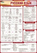 Русский язык и литература - fgospostavki.ru - Белогорск