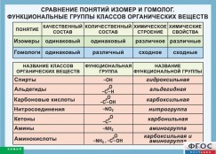 Кабинет химии - fgospostavki.ru - Белогорск