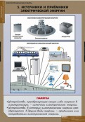 Кабинет технологии - fgospostavki.ru - Белогорск