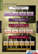 Кабинет истории и обществознания - fgospostavki.ru - Белогорск