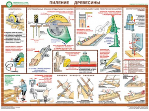 Комплект плакатов "Безопасность труда при деревообработке" - fgospostavki.ru - Белогорск