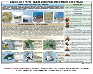 Комплект плакатов "Горная подготовка" - fgospostavki.ru - Белогорск
