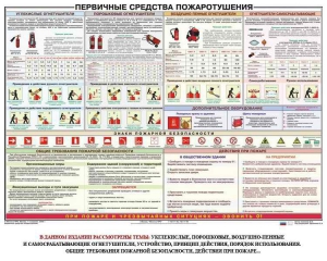 Плакат "Первичные средства пожаротушения" - fgospostavki.ru - Белогорск