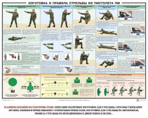 Плакат "Приемы и правила стрельбы из ПМ" - fgospostavki.ru - Белогорск