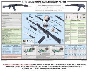 Плакат "5,45-мм автомат Калашникова АК74М" - fgospostavki.ru - Белогорск