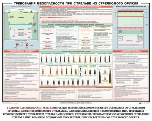 Плакат "Требования безопасности при стрельбе из стрелкового оружия" - fgospostavki.ru - Белогорск