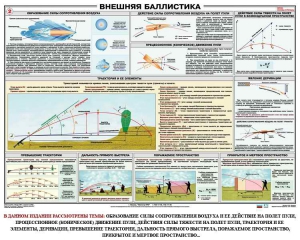 Плакат "Внешняя баллистика" - fgospostavki.ru - Белогорск