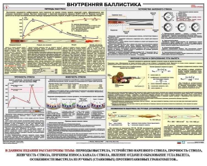 Плакат "Внутренняя баллистика" - fgospostavki.ru - Белогорск