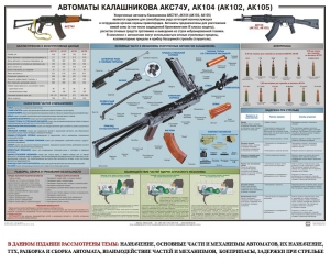 Плакат "Автоматы Калашникова АКС74У, АК104 (АК102, АК105)" - fgospostavki.ru - Белогорск