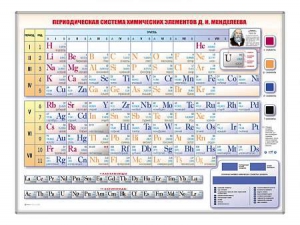 Электронно-справочная информационная таблица "Периодическая система химических элементов Д.И. Менделеева" - fgospostavki.ru - Белогорск