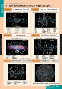 Комплект таблиц. Физика. Эволюция вселенной. - fgospostavki.ru - Белогорск