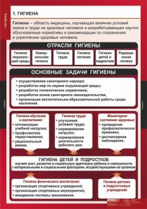 Комплект таблиц. ОБЖ. Гигиена. - fgospostavki.ru - Белогорск