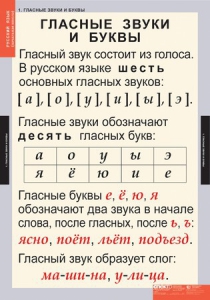 Комплект таблиц. Русский язык. Звуки и буквы русского алфавита. - fgospostavki.ru - Белогорск