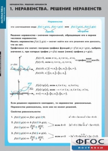 Комплект таблиц. Математика. Неравенства. Решение неравенств. - fgospostavki.ru - Белогорск