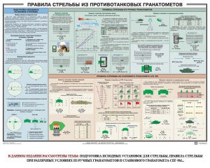 Плакат "Правила стрельбы из противотанковых гранатометов" - fgospostavki.ru - Белогорск