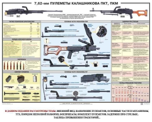 Плакат "7,62-мм пулеметы Калашникова ПКТ, ПКМ" - fgospostavki.ru - Белогорск