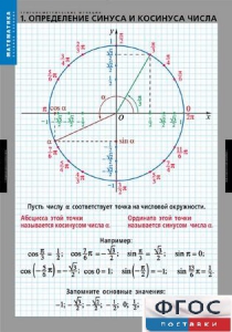 Комплект таблиц. Математика. Тригонометрические функции - fgospostavki.ru - Белогорск