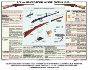 Плакат "7,62-мм кавалерийский карабин образца 1938 г." - fgospostavki.ru - Белогорск