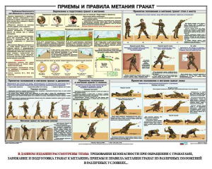 Плакат "Приемы и правила метания гранат" - fgospostavki.ru - Белогорск