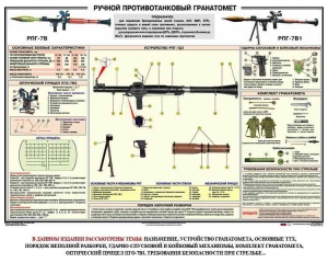 Плакат "Ручной противотанковый гранатомет РПГ" - fgospostavki.ru - Белогорск